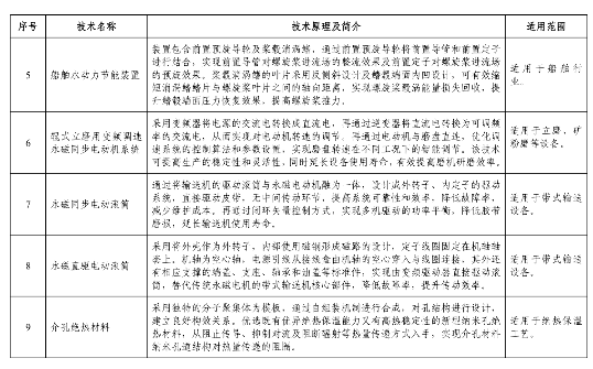《国家工业和信息化领域节能降碳技术装备推荐目录（2024年版）》公示！(图12)