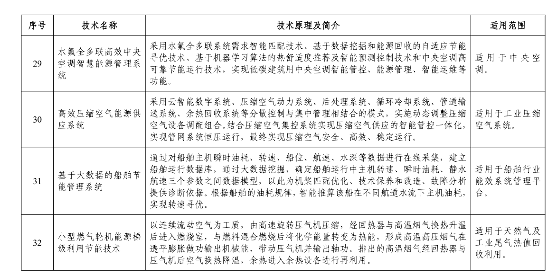 《国家工业和信息化领域节能降碳技术装备推荐目录（2024年版）》公示！(图17)