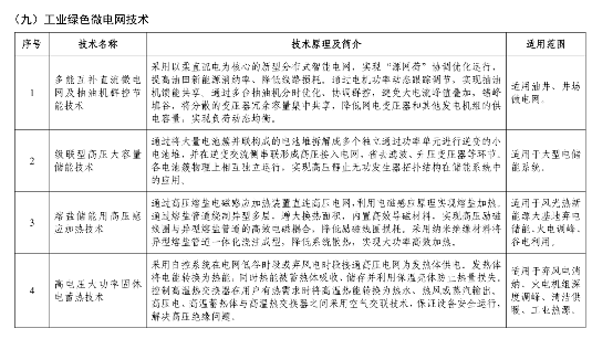 《国家工业和信息化领域节能降碳技术装备推荐目录（2024年版）》公示！(图23)