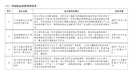 《国家工业和信息化领域节能降碳技术装备推荐目录（2024年版）》公示！(图21)