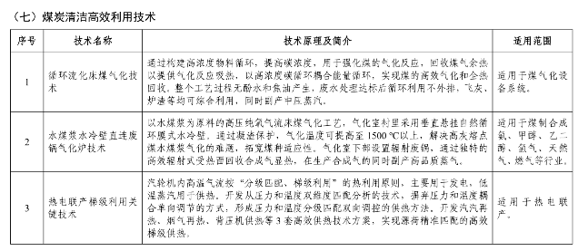 《国家工业和信息化领域节能降碳技术装备推荐目录（2024年版）》公示！(图20)