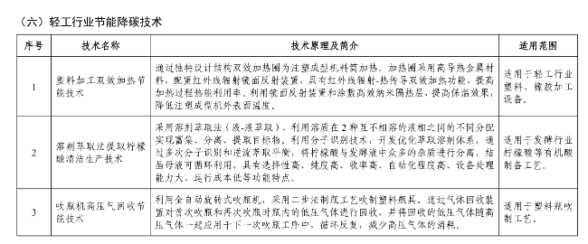 《国家工业和信息化领域节能降碳技术装备推荐目录（2024年版）》公示！(图19)