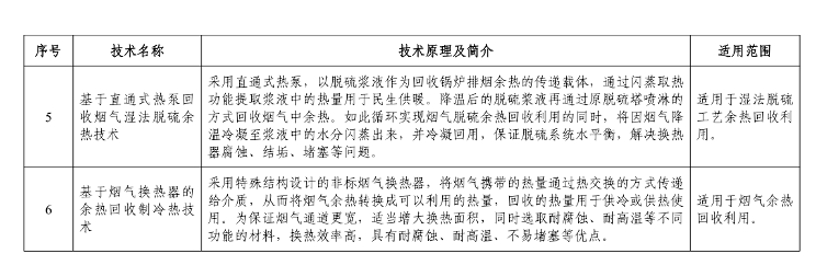 《国家工业和信息化领域节能降碳技术装备推荐目录（2024年版）》公示！(图22)