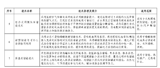《国家工业和信息化领域节能降碳技术装备推荐目录（2024年版）》公示！(图24)
