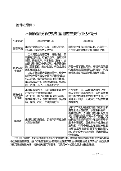 共334家重点排放单位 重庆市2023年度碳排放配额分配实施方案征求意见(图23)