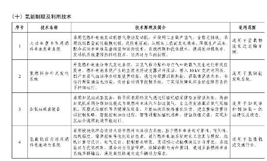 《国家工业和信息化领域节能降碳技术装备推荐目录（2024年版）》公示！(图25)
