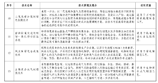 《国家工业和信息化领域节能降碳技术装备推荐目录（2024年版）》公示！(图27)