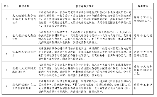 《国家工业和信息化领域节能降碳技术装备推荐目录（2024年版）》公示！(图26)