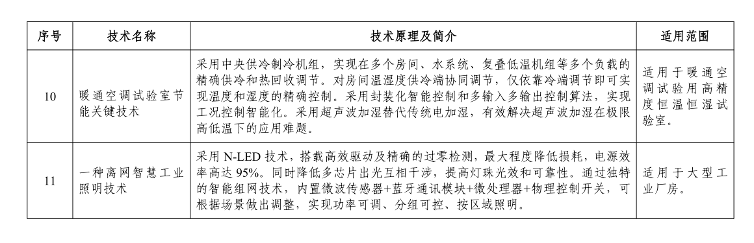 《国家工业和信息化领域节能降碳技术装备推荐目录（2024年版）》公示！(图31)