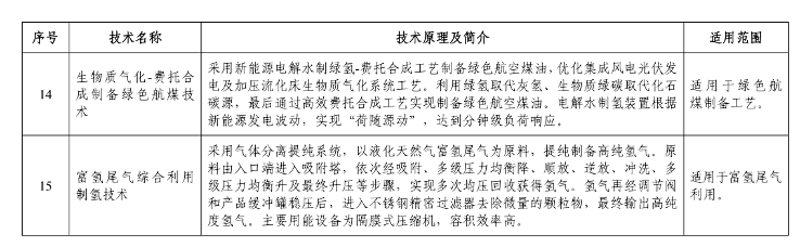 《国家工业和信息化领域节能降碳技术装备推荐目录（2024年版）》公示！(图28)