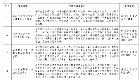 《国家工业和信息化领域节能降碳技术装备推荐目录（2024年版）》公示！(图33)