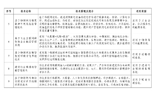 《国家工业和信息化领域节能降碳技术装备推荐目录（2024年版）》公示！(图30)