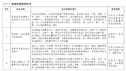 《国家工业和信息化领域节能降碳技术装备推荐目录（2024年版）》公示！(图29)