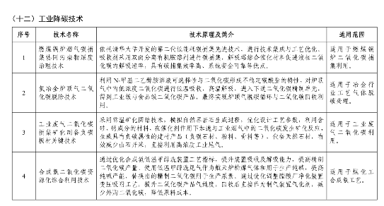 《国家工业和信息化领域节能降碳技术装备推荐目录（2024年版）》公示！(图32)