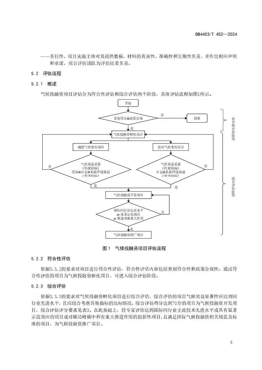 深圳发布全国首个气候投融资地方标准(图9)