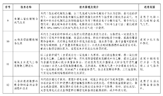 《国家工业和信息化领域节能降碳技术装备推荐目录（2024年版）》公示！(图34)