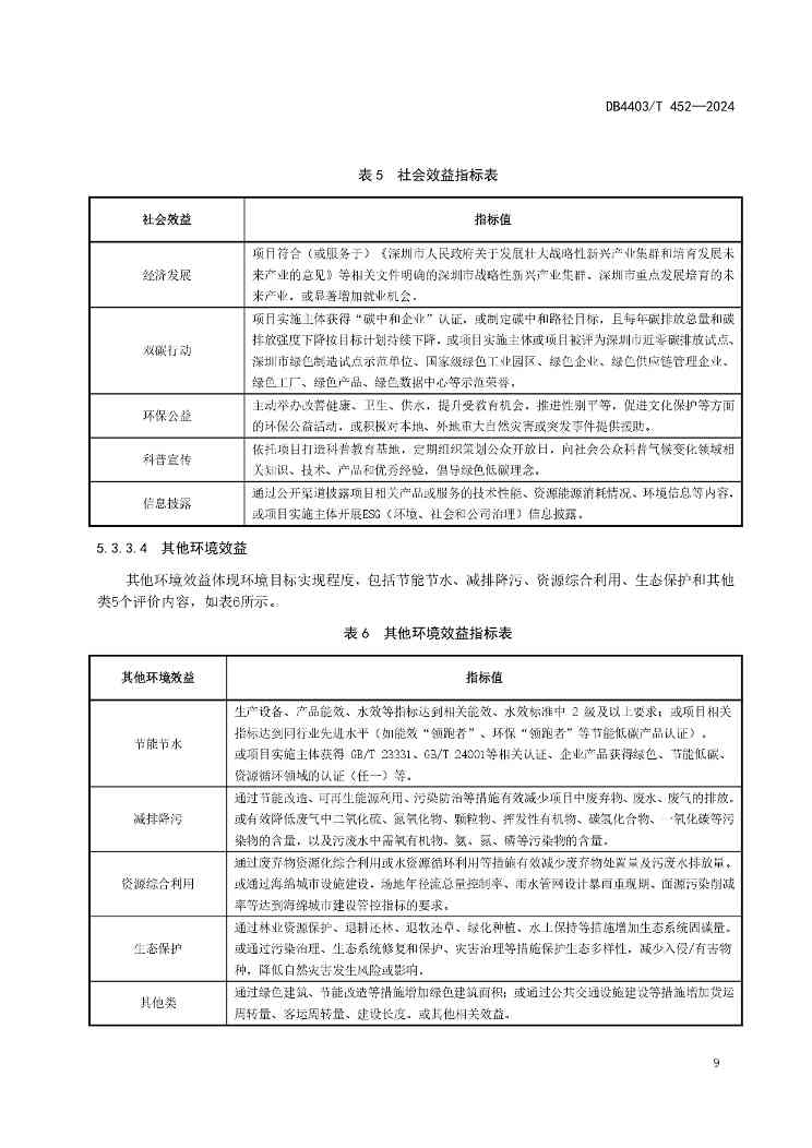 深圳发布全国首个气候投融资地方标准(图13)