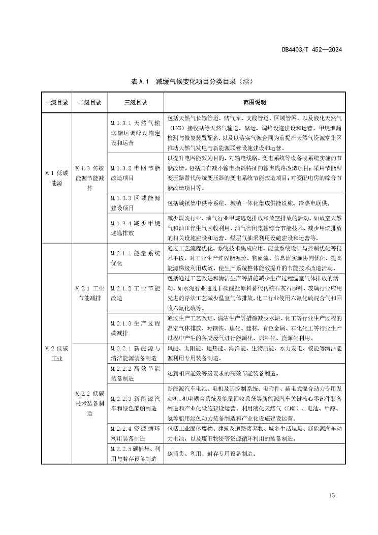 深圳发布全国首个气候投融资地方标准(图18)