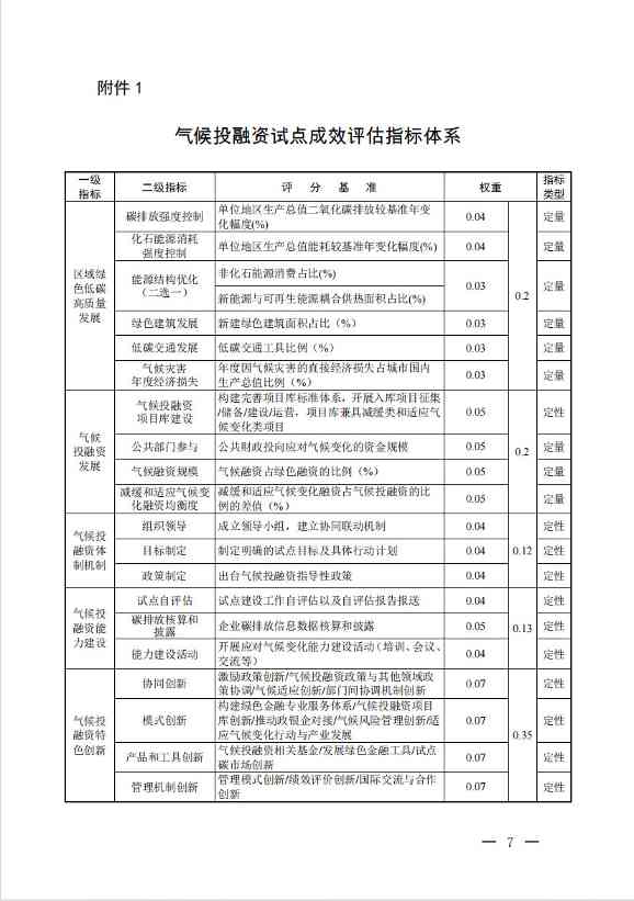九部门印发《气候投融资试点成效评估方案》(图5)