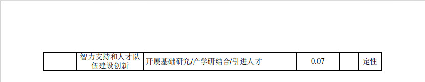 九部门印发《气候投融资试点成效评估方案》(图6)