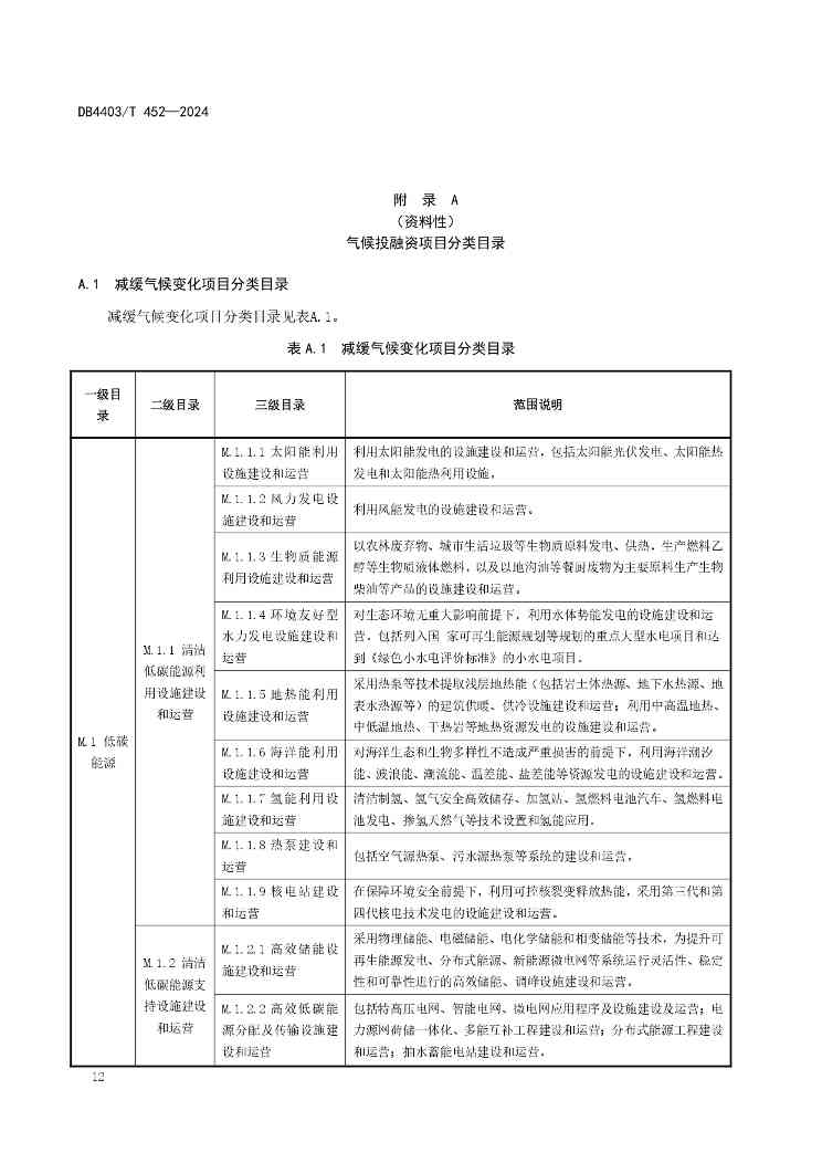 深圳发布全国首个气候投融资地方标准(图17)