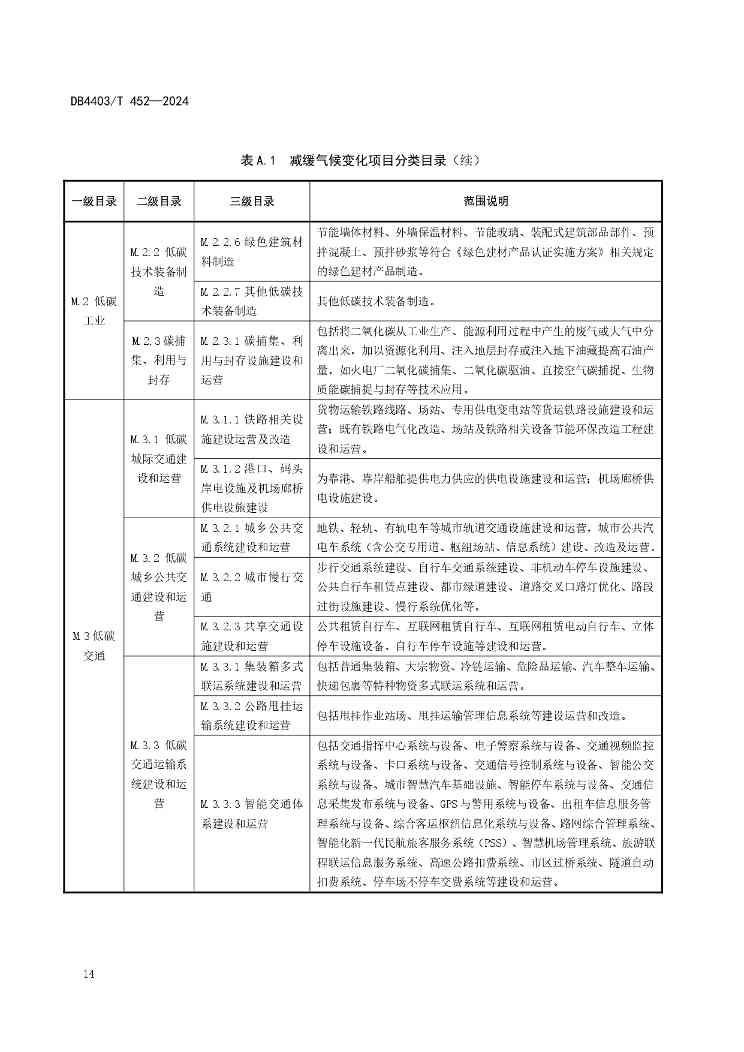 深圳发布全国首个气候投融资地方标准(图19)