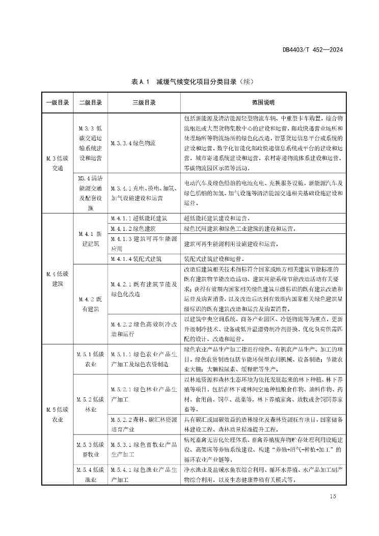 深圳发布全国首个气候投融资地方标准(图20)