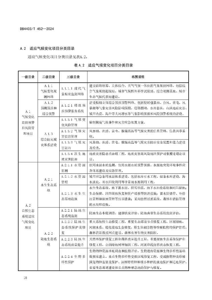 深圳发布全国首个气候投融资地方标准(图23)