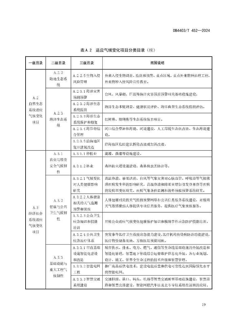 深圳发布全国首个气候投融资地方标准(图24)