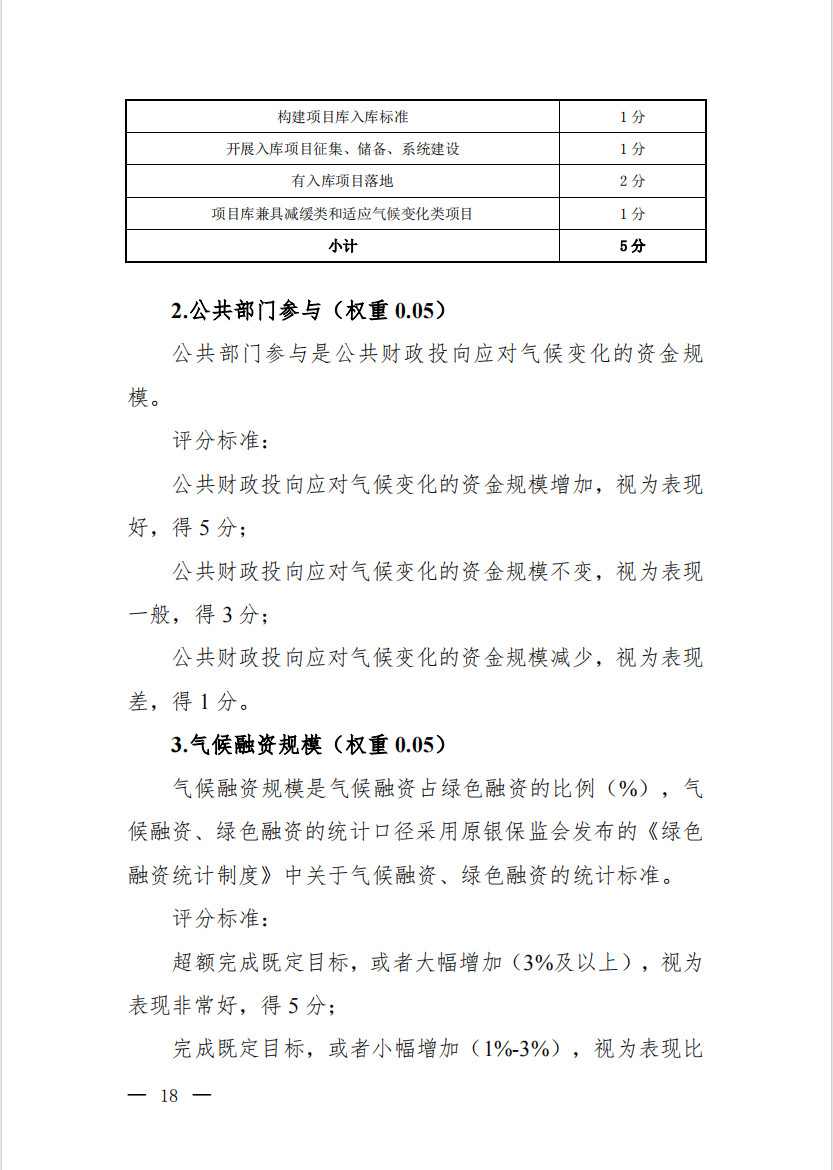 九部门印发《气候投融资试点成效评估方案》(图16)