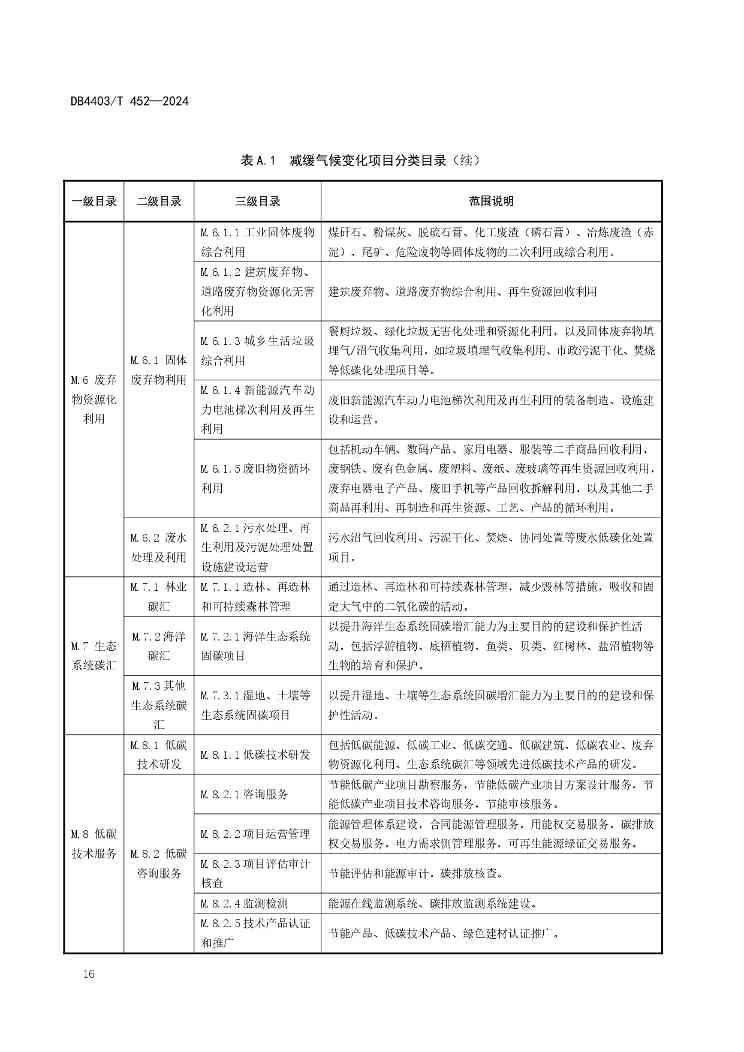 深圳发布全国首个气候投融资地方标准(图21)