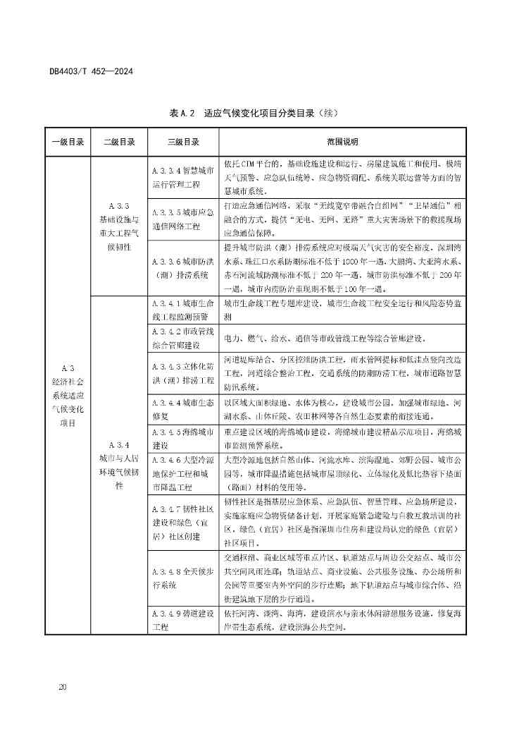 深圳发布全国首个气候投融资地方标准(图25)