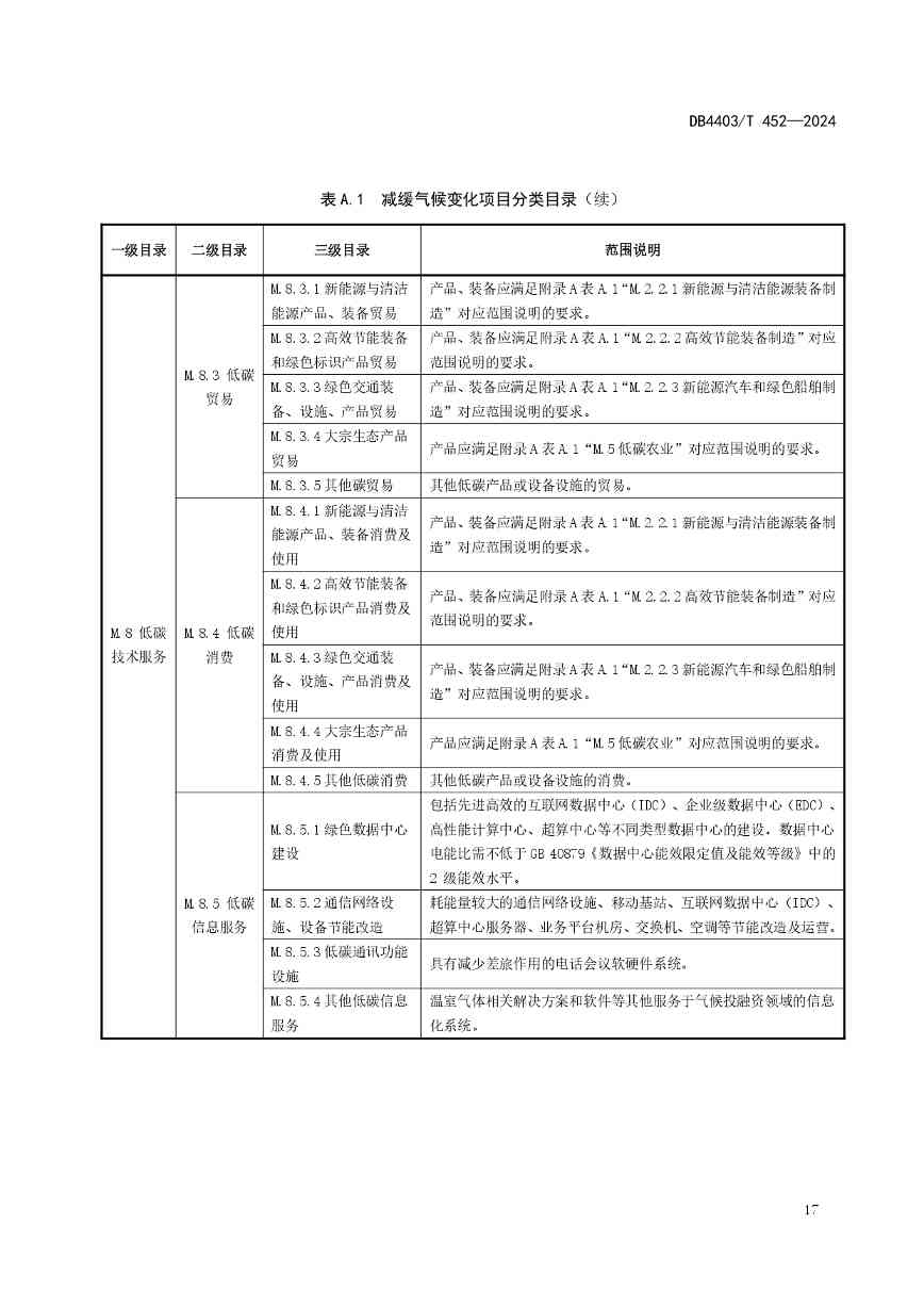 深圳发布全国首个气候投融资地方标准(图22)