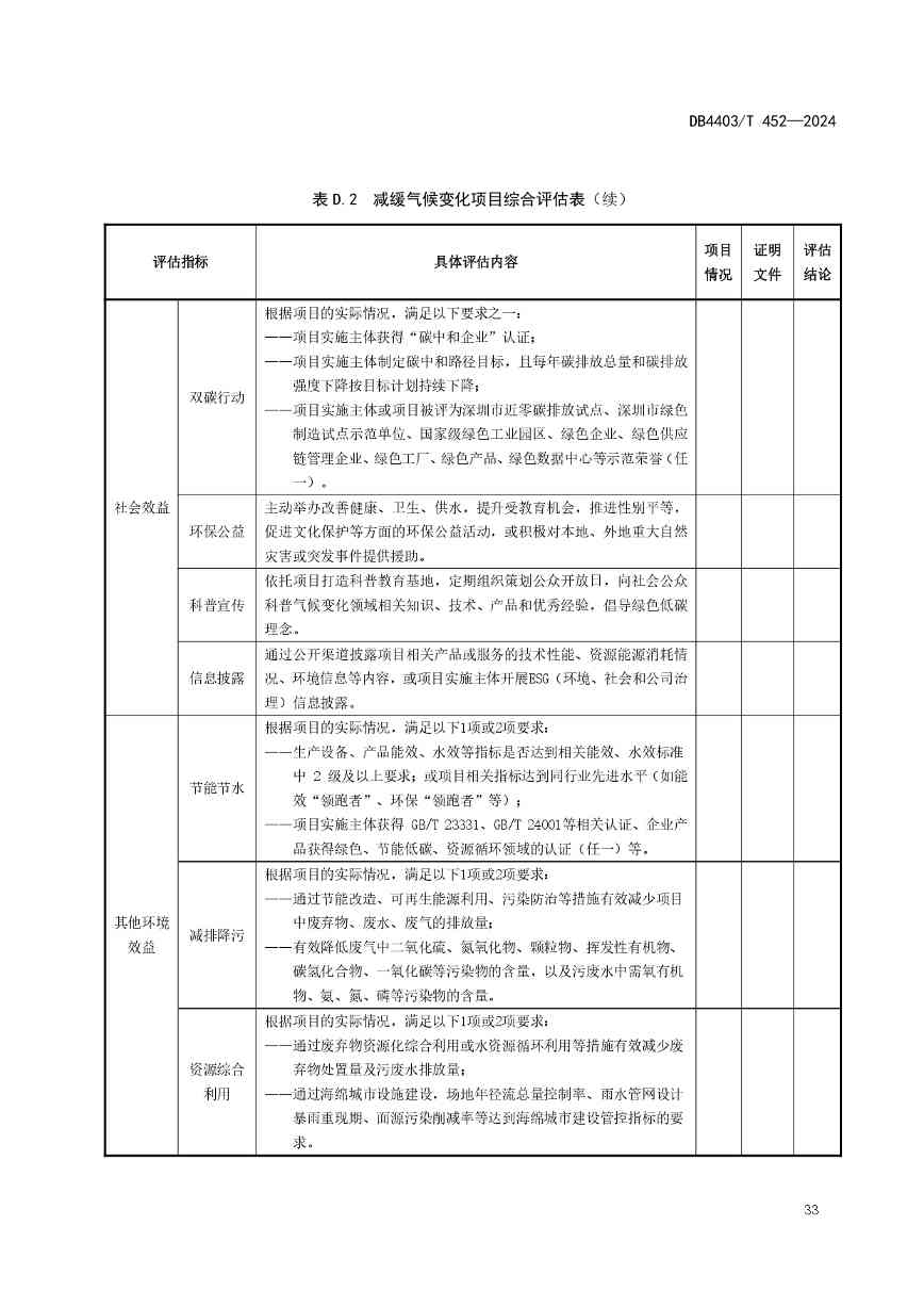 深圳发布全国首个气候投融资地方标准(图38)