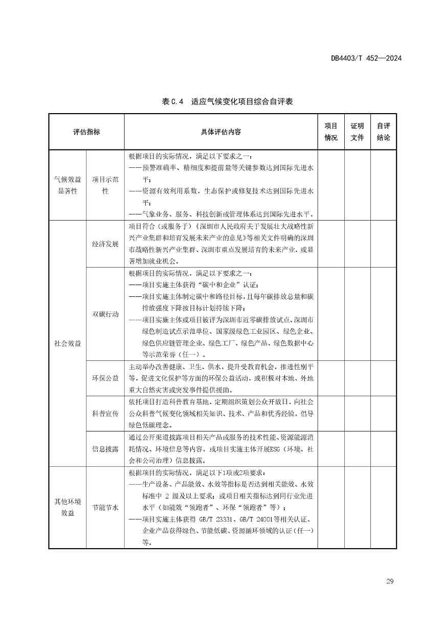 深圳发布全国首个气候投融资地方标准(图34)