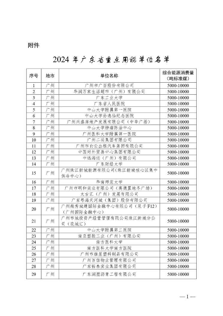 关于公布2024年广东省重点用能单位名单的通知(图1)
