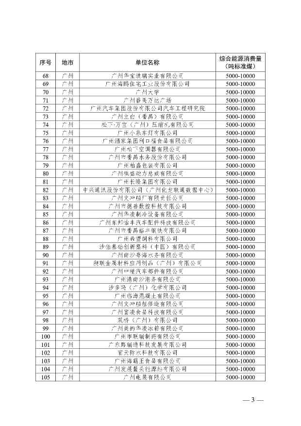 关于公布2024年广东省重点用能单位名单的通知(图3)