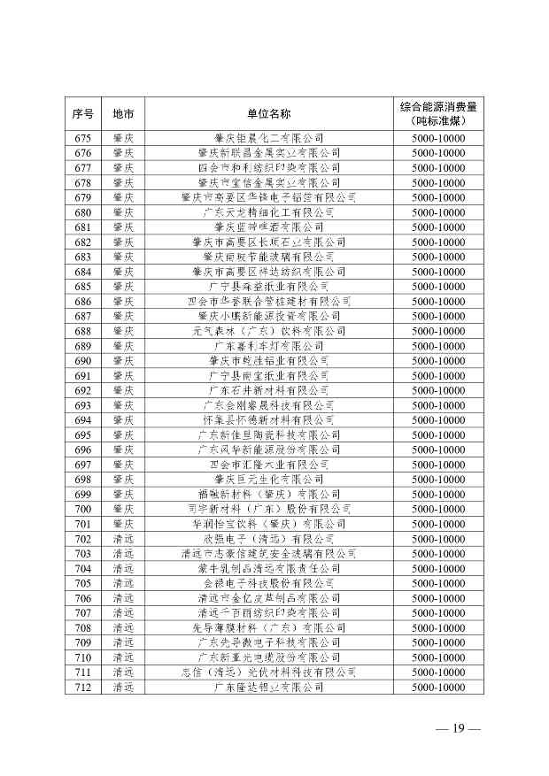关于公布2024年广东省重点用能单位名单的通知(图19)