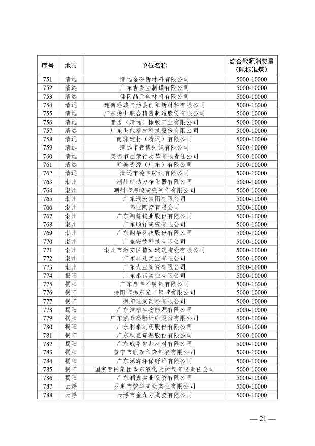 关于公布2024年广东省重点用能单位名单的通知(图22)