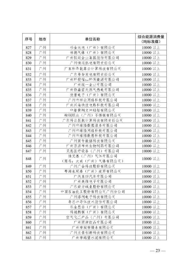 关于公布2024年广东省重点用能单位名单的通知(图24)