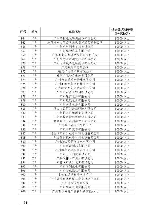 关于公布2024年广东省重点用能单位名单的通知(图25)