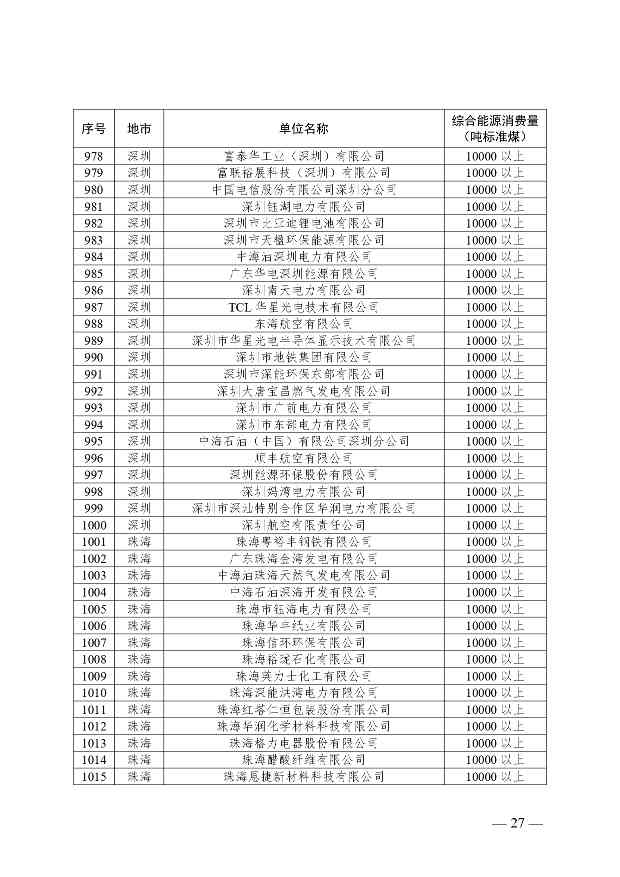 关于公布2024年广东省重点用能单位名单的通知(图28)