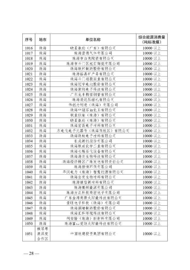 关于公布2024年广东省重点用能单位名单的通知(图29)