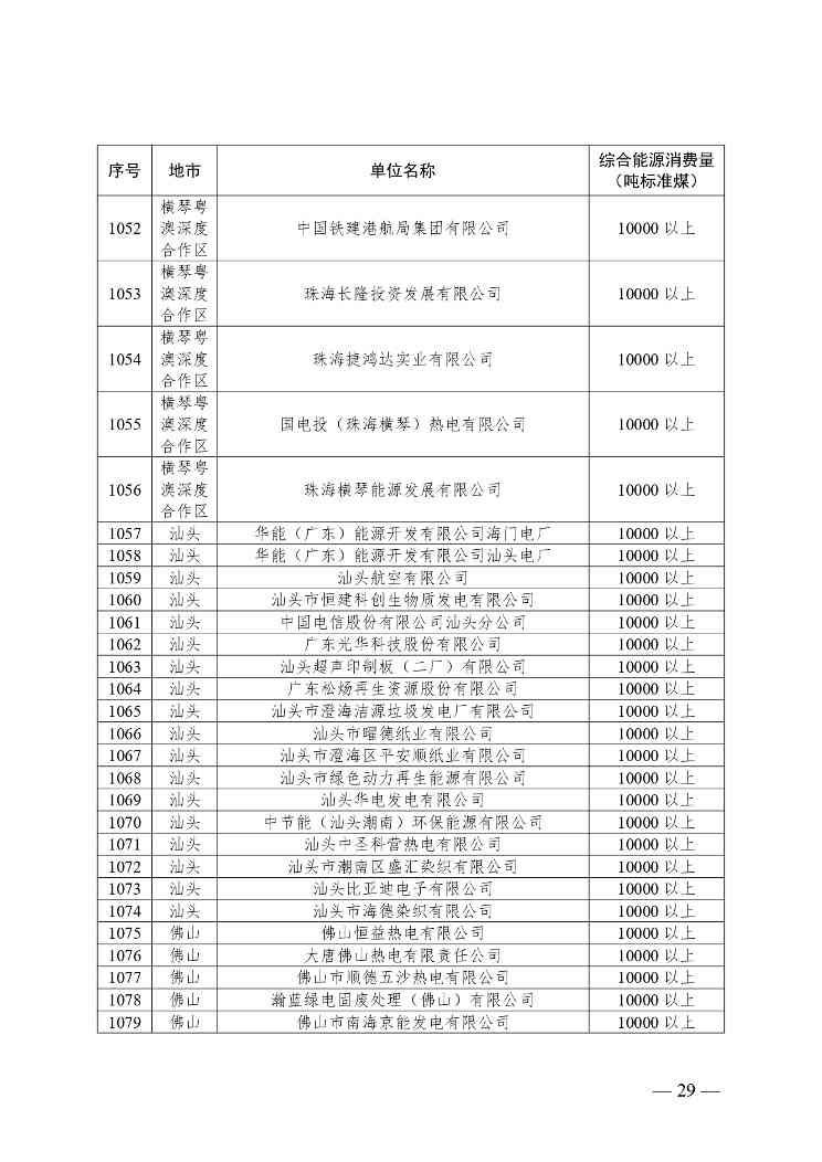 关于公布2024年广东省重点用能单位名单的通知(图30)