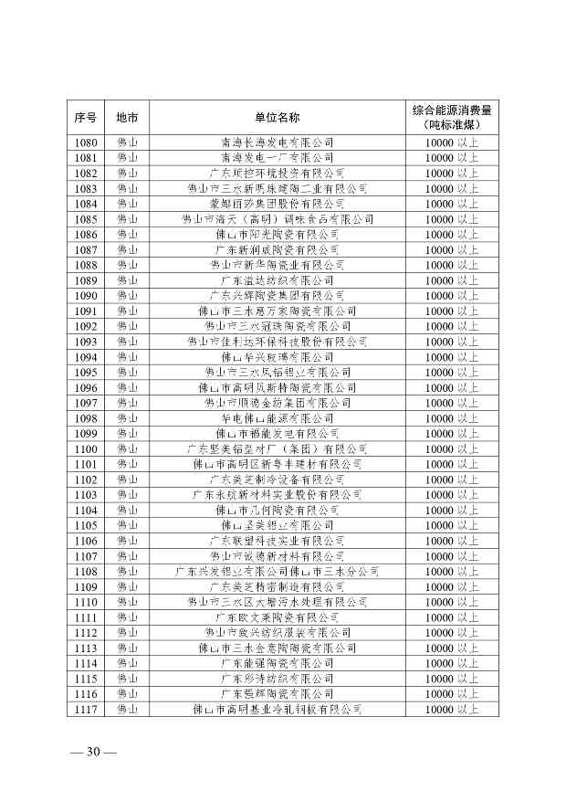 关于公布2024年广东省重点用能单位名单的通知(图31)