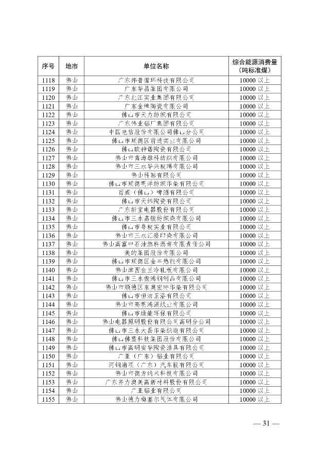 关于公布2024年广东省重点用能单位名单的通知(图32)