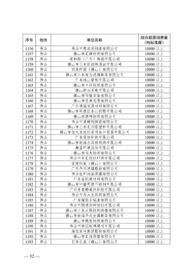 关于公布2024年广东省重点用能单位名单的通知(图33)