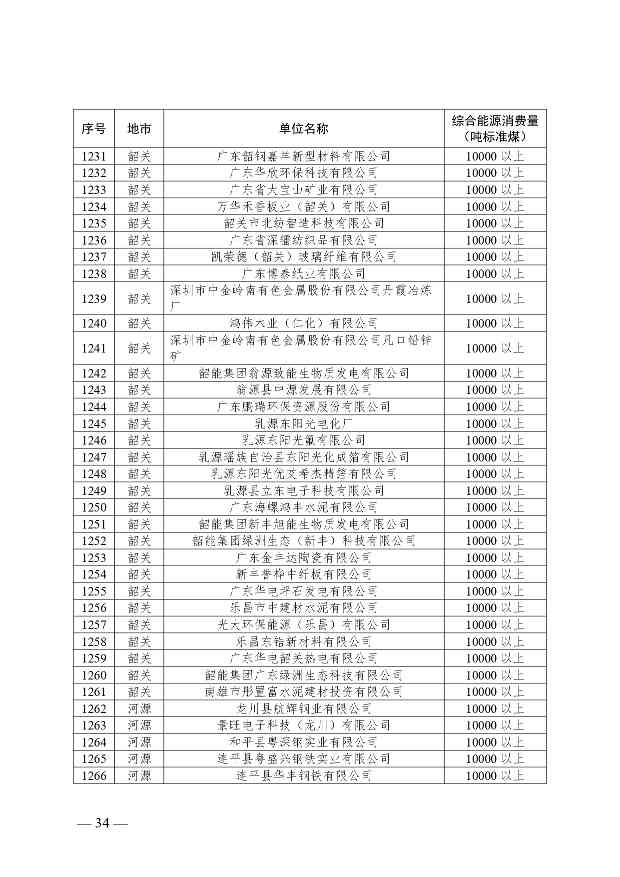 关于公布2024年广东省重点用能单位名单的通知(图35)