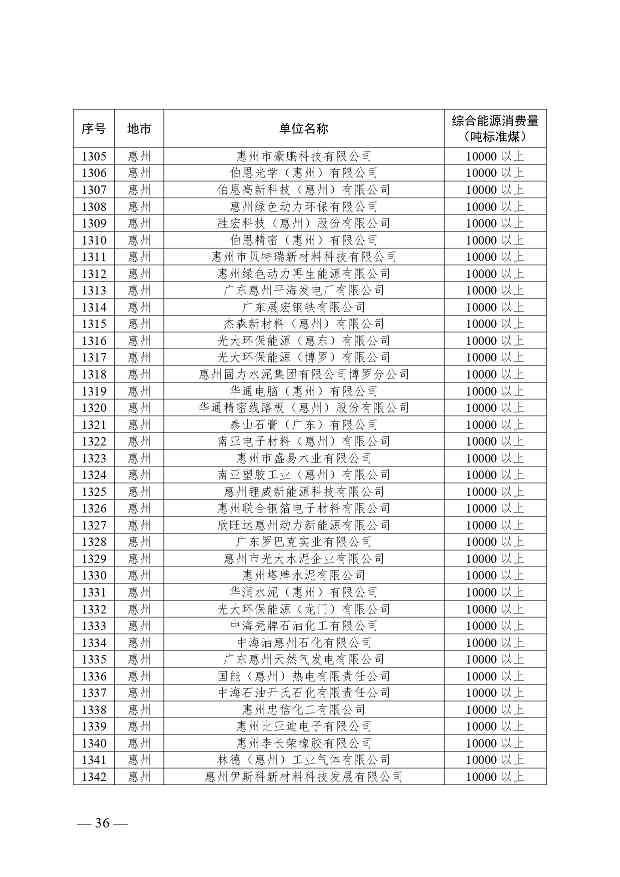 关于公布2024年广东省重点用能单位名单的通知(图37)