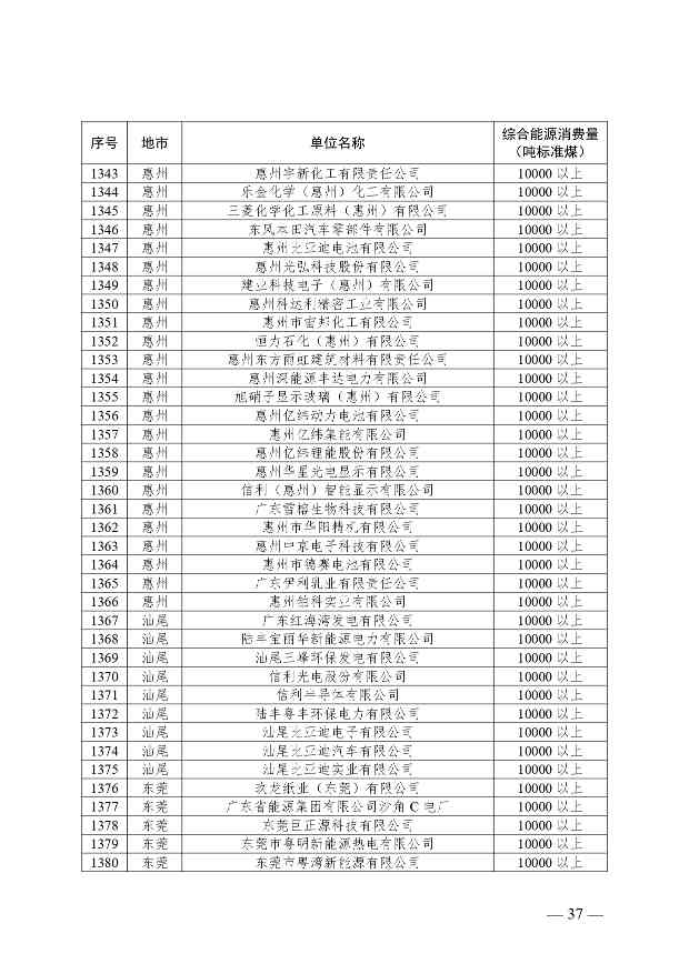 关于公布2024年广东省重点用能单位名单的通知(图38)